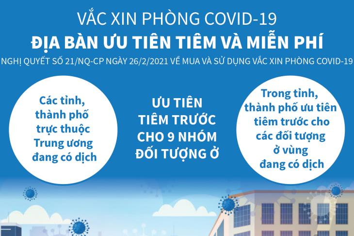 Nghị quyết số 21/NQ-CP ngày 26/02/2021: Địa bàn ưu tiên tiêm vắc xin và tiêm miễn phí